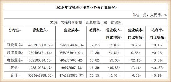 文峰股份最新动态，市场走势、前景展望及股票消息概览