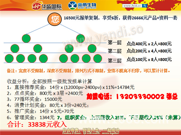 炎帝生物奖金制度最新版全面解析