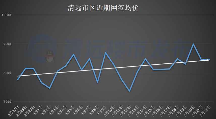 清远房价动态，最新消息、市场走势与未来展望