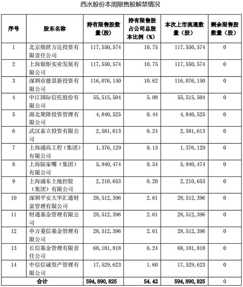 西水股份最新目标价深度解析