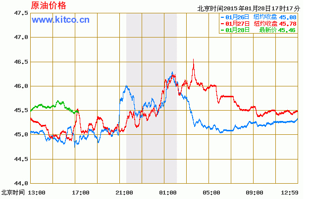 国际原油实时价格分析与市场走势洞察