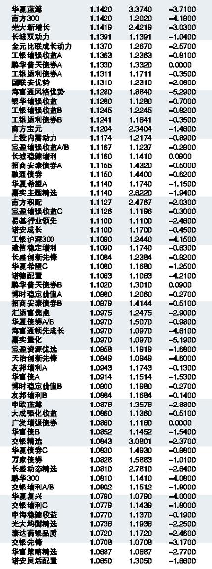 050009基金今日最新净值公布，全面了解净值动态