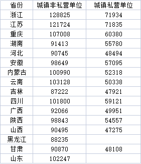 浙江最新平均工资数据揭示2022年经济繁荣背后的数字故事