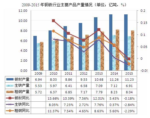 我国钢铁行业最新动态概览