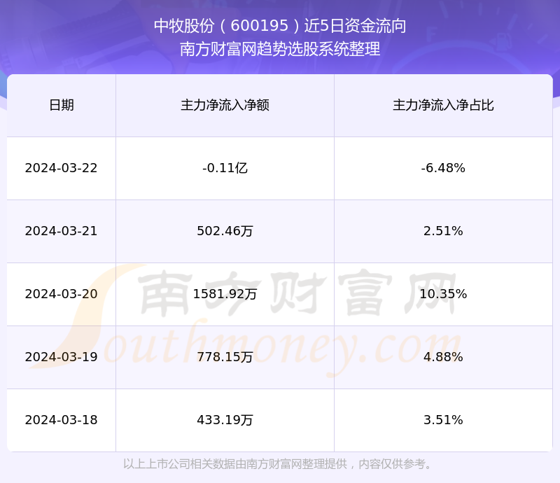 中牧股份股票最新动态全面解读