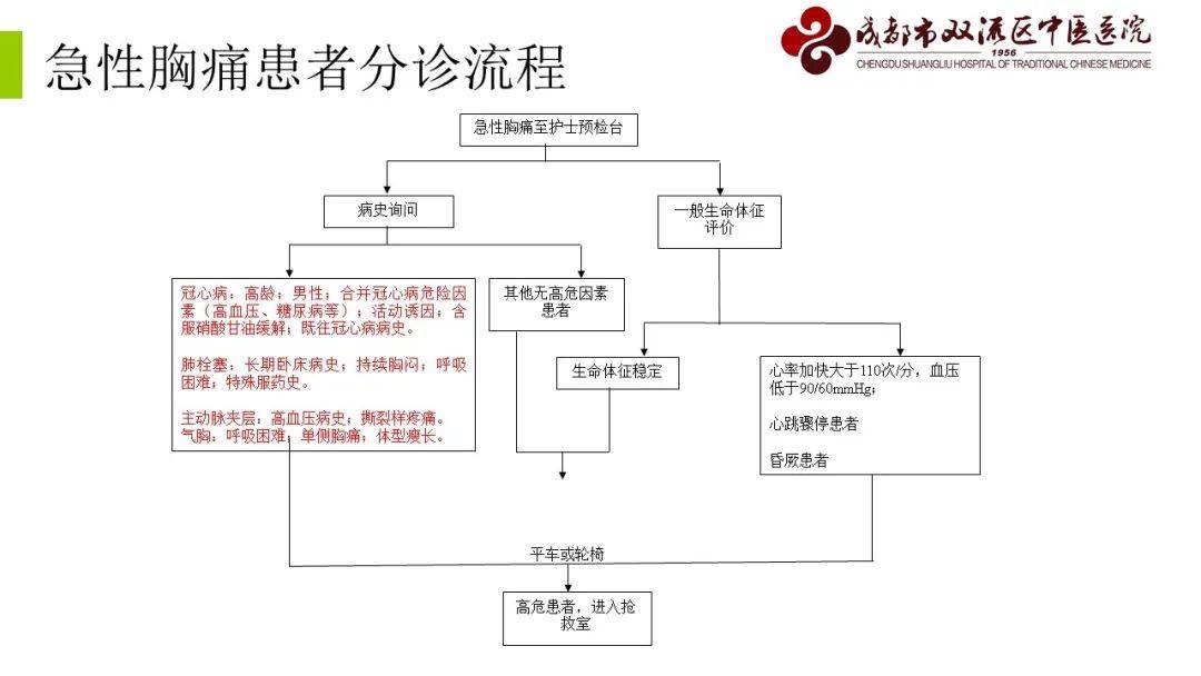 急诊抢救流程图优化，提升急救服务效率与抢救成功率