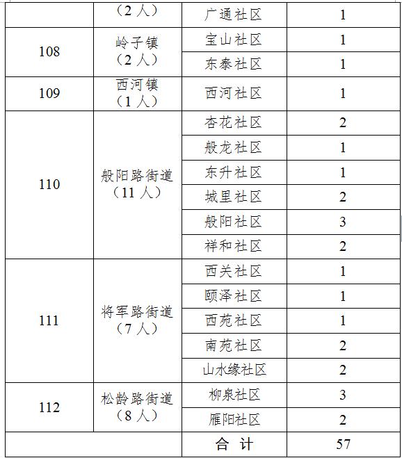 桓台县人才盛宴盛大开启，最新招聘动态与人才需求解读 2017年招募正式启动