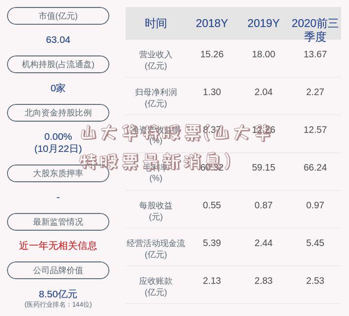 山大华特股票最新消息全面解读