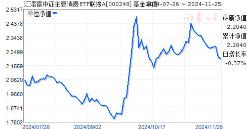 今日最新净值解析，000248基金净值深度解读