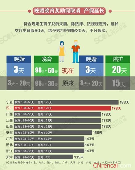 河南二胎产假最新政策全面解读