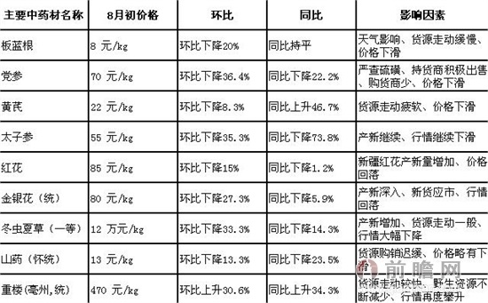 中药材市场革新，透明化与信息化助力最新价格信息网的构建