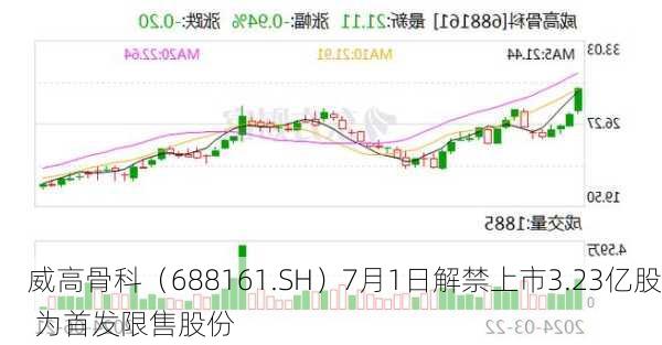 威高骨科迈向资本市场，最新上市消息揭示坚实步伐