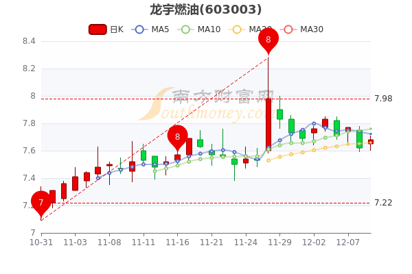 龙宇燃油股票最新动态全面解读