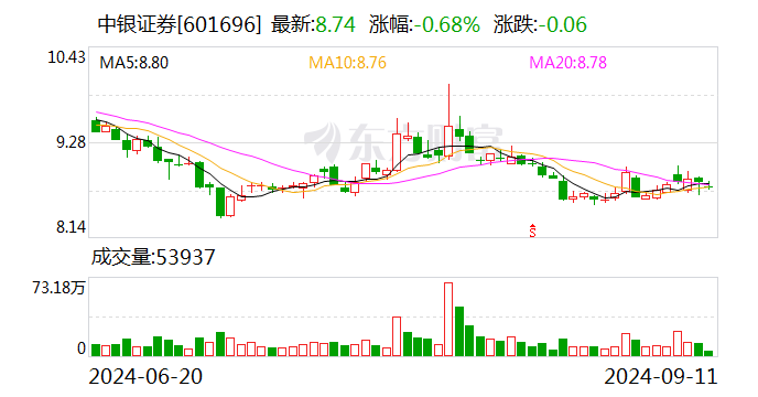 海通星石一号最新净值深度解析及前景展望