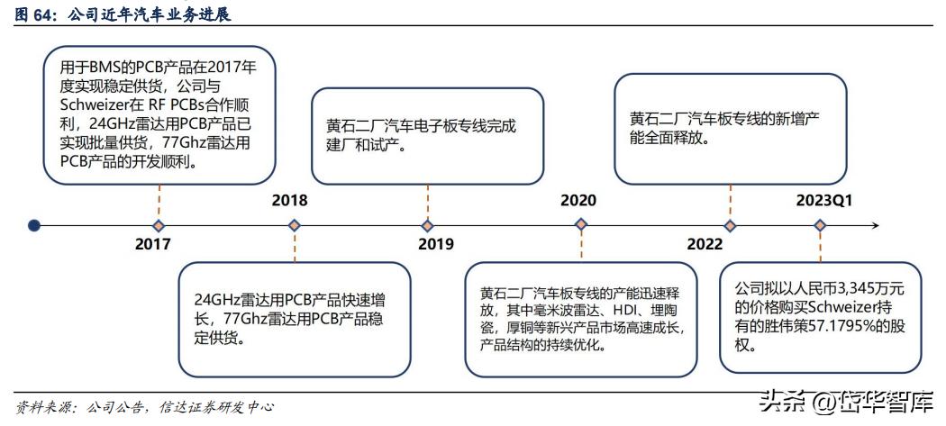 沪利微电全新招聘讯息概览