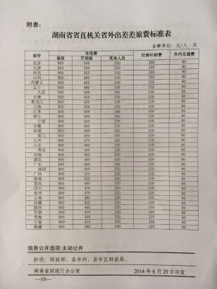 湖北省差旅费标准最新详解