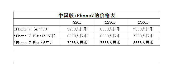 iPhone 7华强北最新报价及市场动态与未来趋势深度解析