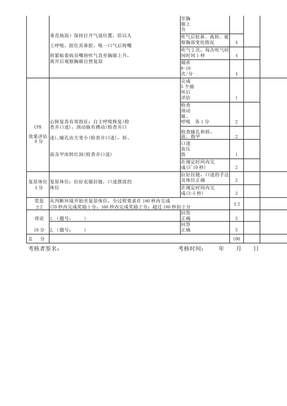 最新心肺复苏评分标准表格及其实际应用指南