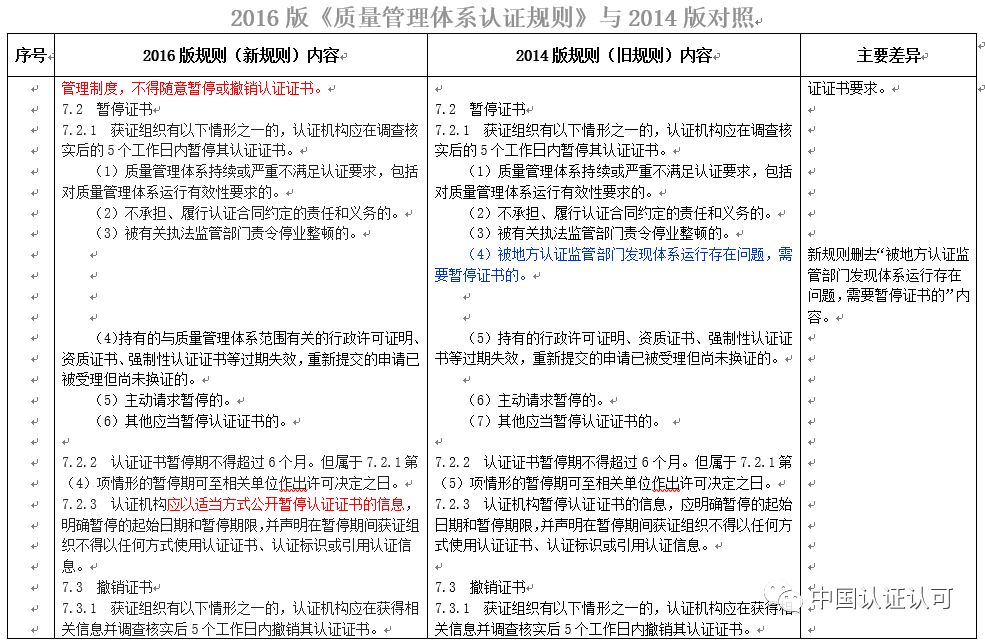 最新质量管理体系认证规则与体系完善发展概览