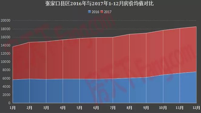 张家口购房最新动态全面解读