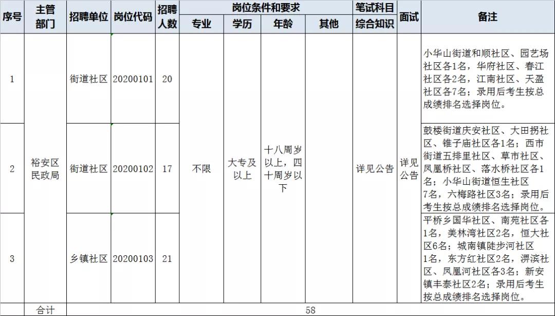 六安最新招聘趋势聚焦，58同城招聘平台分析