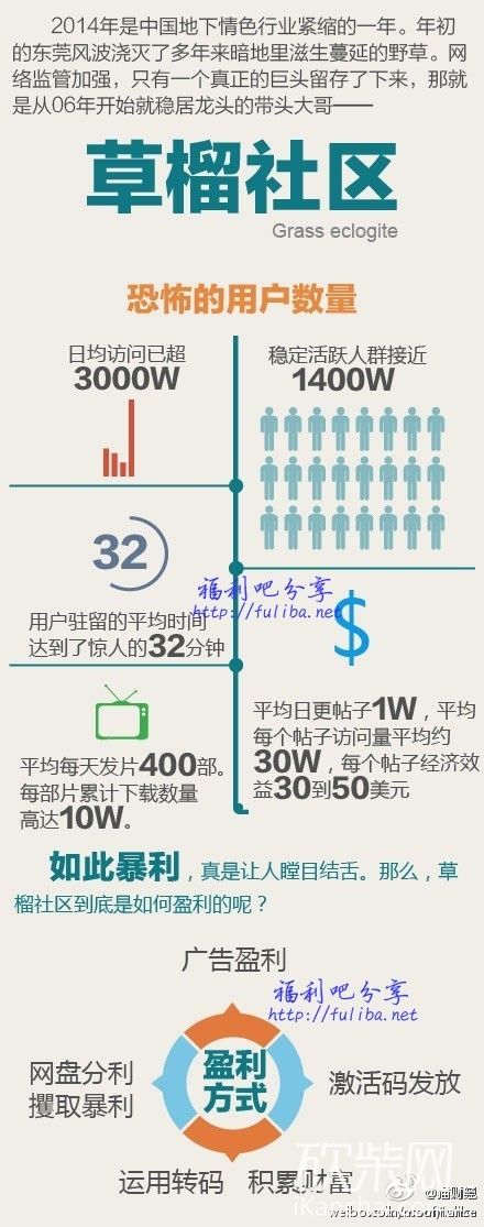 草馏社区最新地址，城市新脉络交汇点