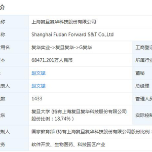 复旦复华药业最新消息全面解读