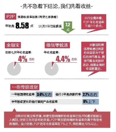 P2P理财行业动态，最新新闻、行业趋势、政策调整与创新发展