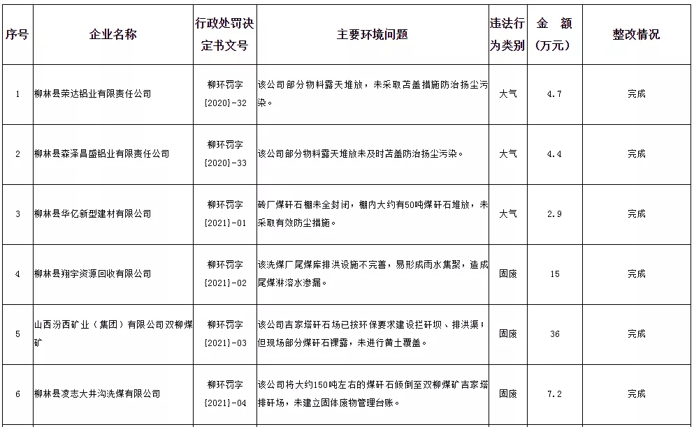 林州市环保局推动绿色发展成果展示及坚定步伐公示