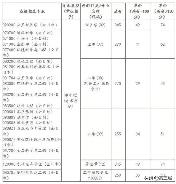 教育部最新学科排名揭示中国高等教育格局与发展趋势