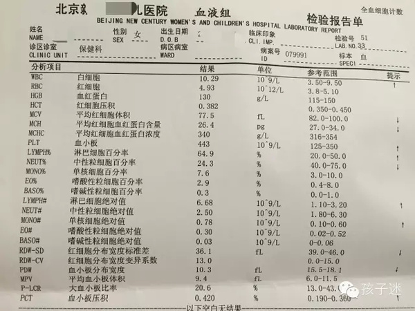 儿童血常规最新参考范围标准及其应用解析