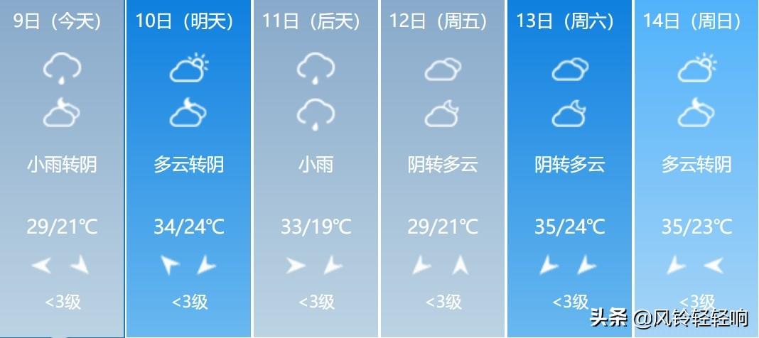 新乡未来15天天气预报