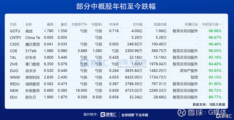 中概股回归最新动态深度剖析