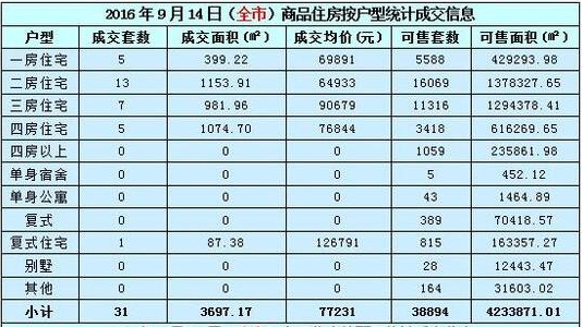 东莞市最新楼盘房价动态解析