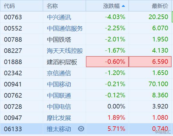 吴通通讯股票最新消息全面解析