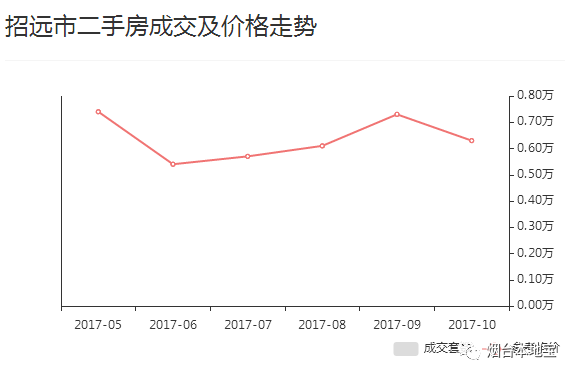 招远房价走势最新消息，市场趋势深度分析与预测