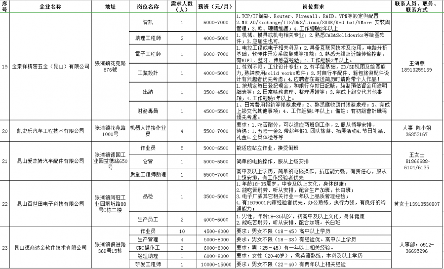 孤独冭羙 第7页