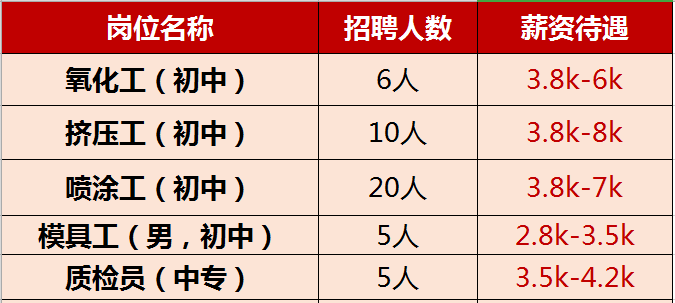 黄石市城市社会经济调查队最新招聘信息概览