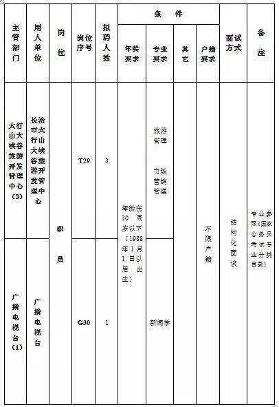 壶关县康复事业单位最新招聘公告概览