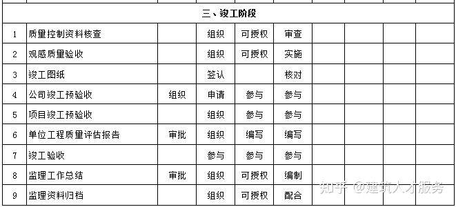 柳南区级公路维护监理事业单位发展规划展望