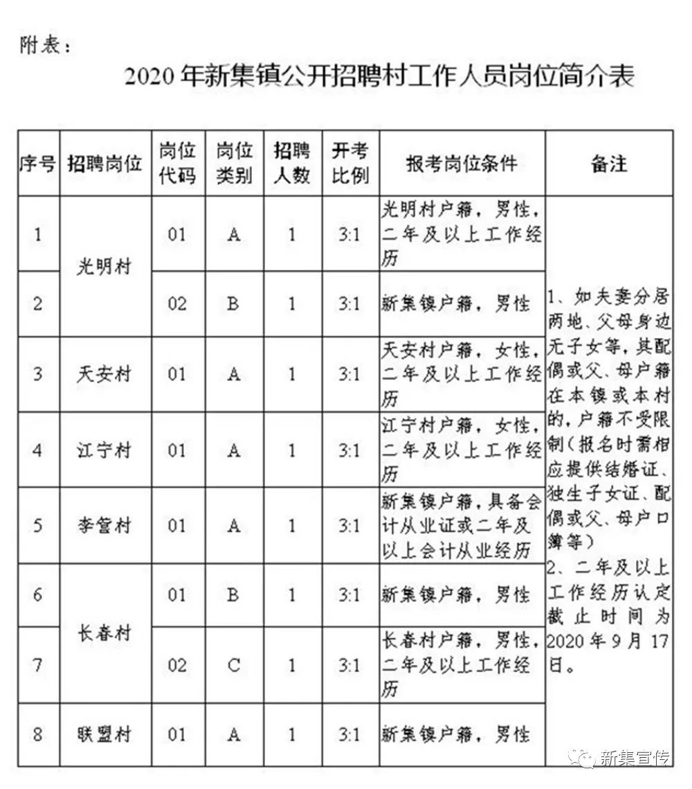 香杭村委会最新招聘信息汇总