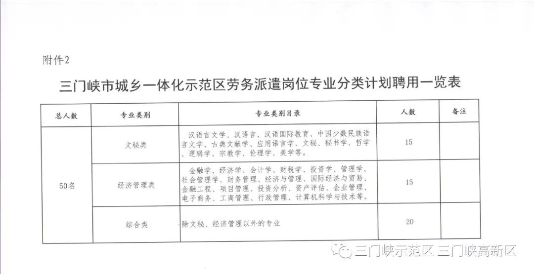 三门峡市联动中心最新招聘概览