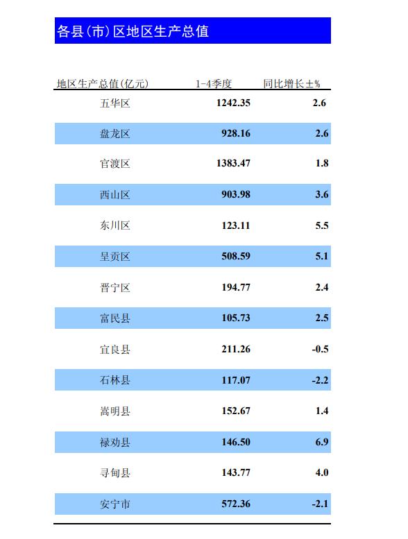 官渡区统计局最新动态，数据背后的故事揭秘