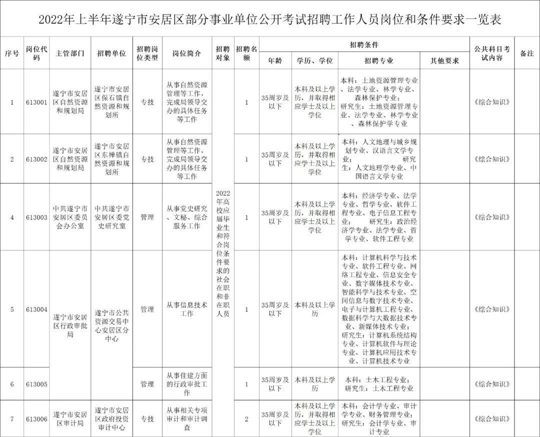 射洪县初中招聘最新信息汇总