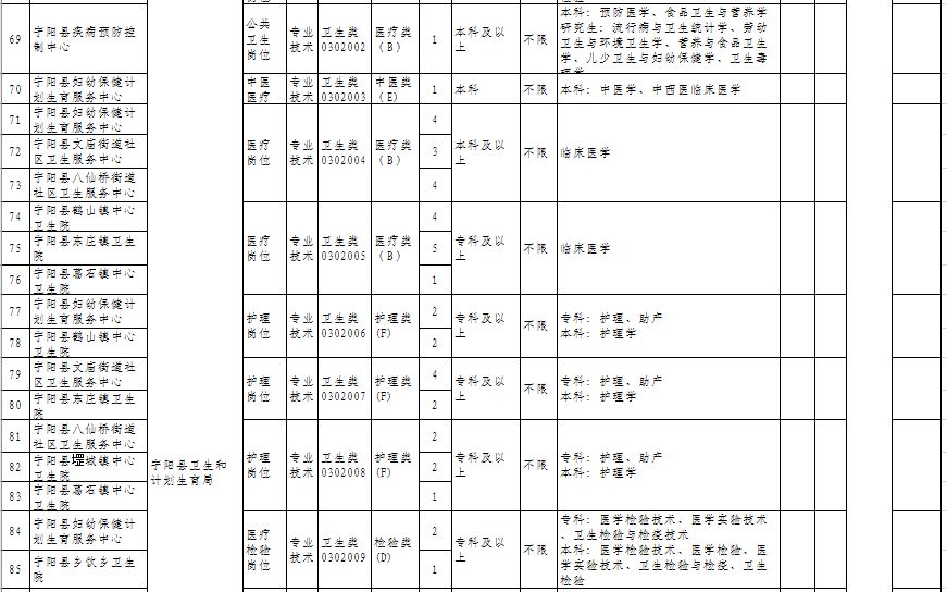 宁阳县殡葬事业单位招聘启事概览