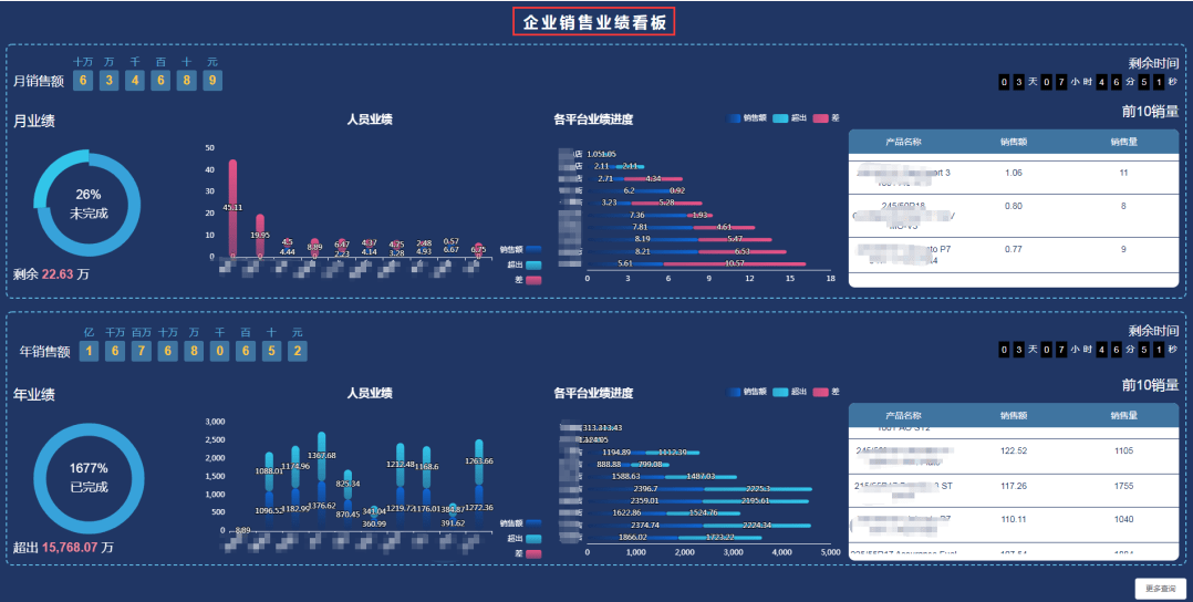 管家婆最准一码一肖,经济性执行方案剖析_Holo29.207