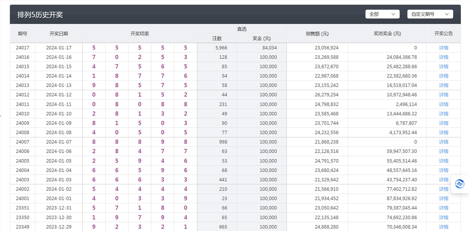 新澳今晚六给彩开奖结果,深入解析数据设计_AP56.845