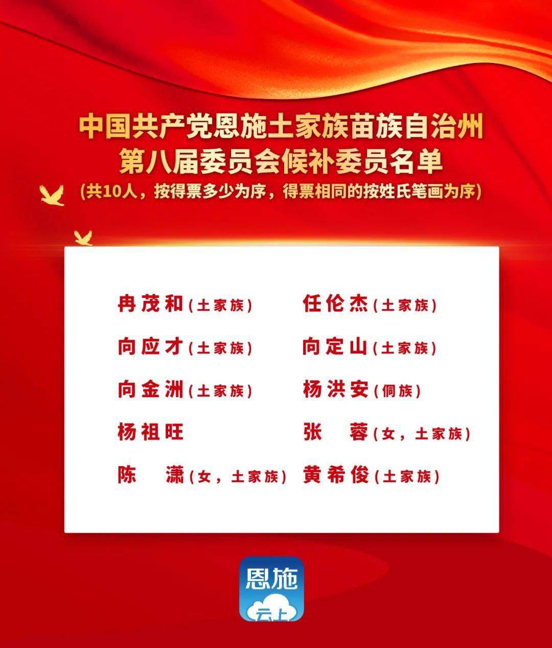 恩施土家族苗族自治州共青团市委人事任命，开启青年发展新篇章