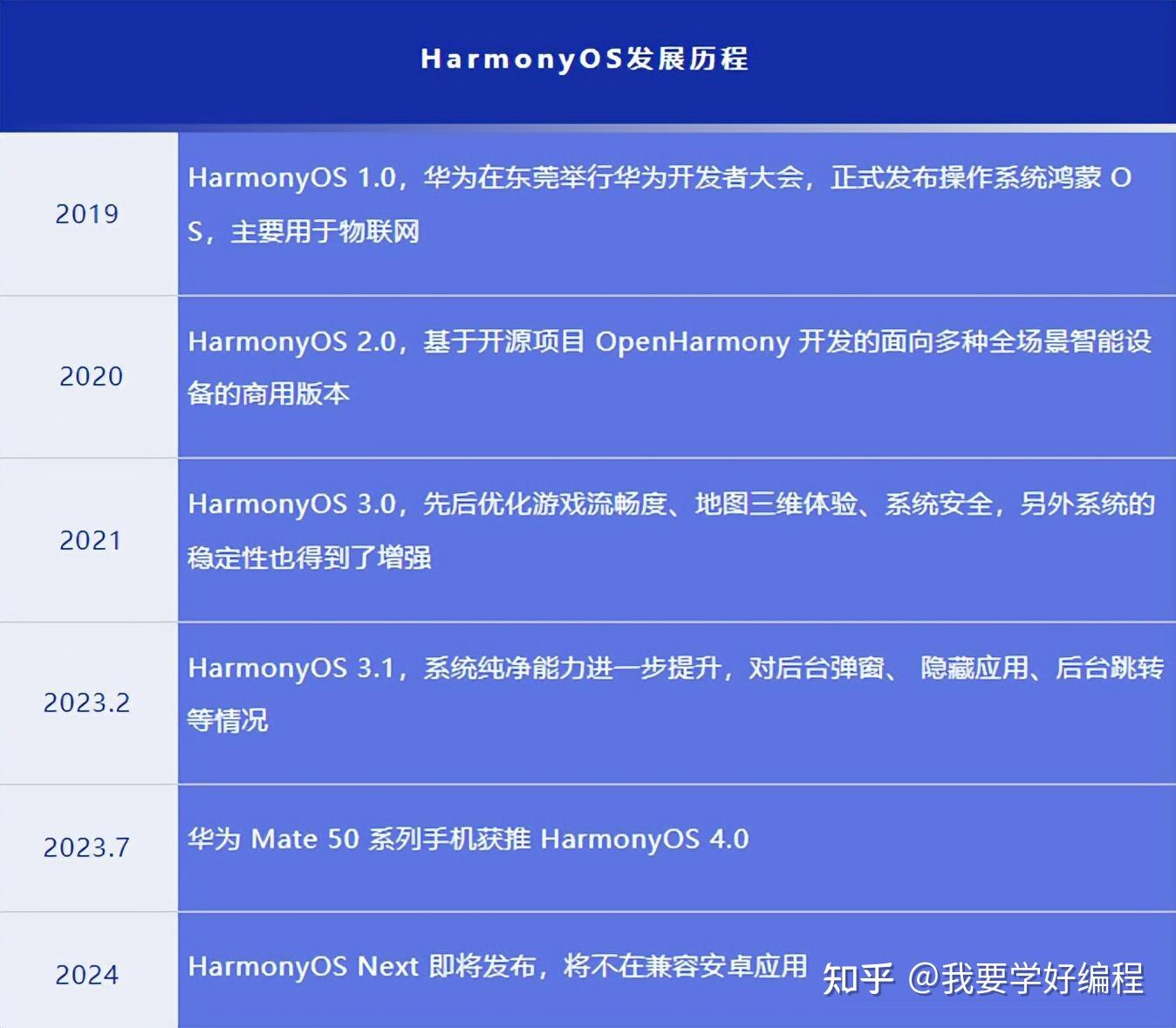 婆家一肖一码100,可靠解答解释定义_HarmonyOS41.320