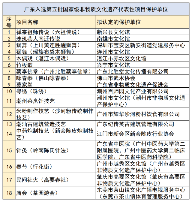 第2212页